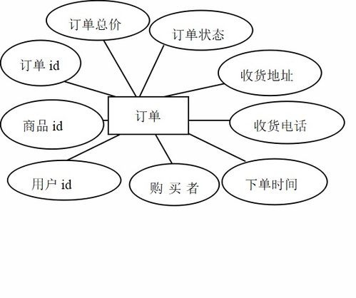 基于ssm的網(wǎng)上購物系統(tǒng)的設(shè)計與開發(fā)
