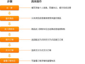 建筑書店購書指南頁面