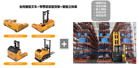 電商改變物流模式,自動(dòng)化倉儲搬運(yùn)設(shè)備成為現(xiàn)代物流需求