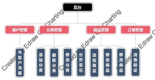 javaweb網上購物系統(tǒng)項目源碼 論文
